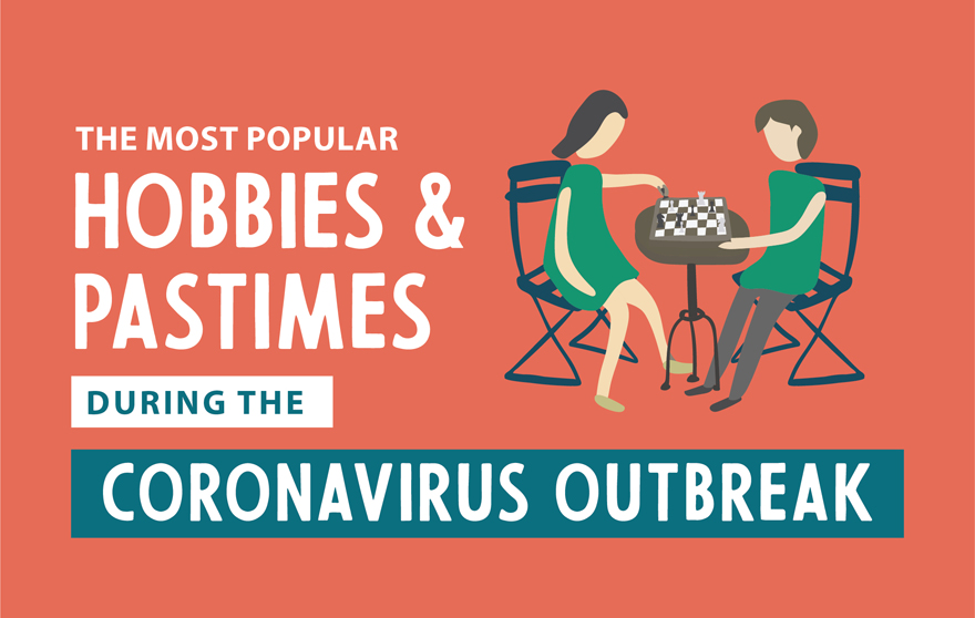 Most Popular Hobbies During the Coronavirus Outbreak [Survey]