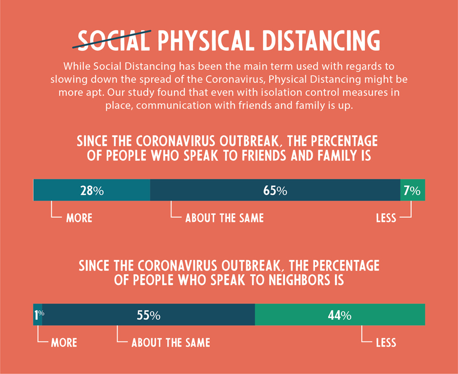 Physical Distancing