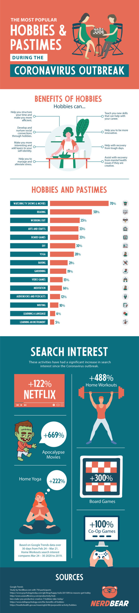 Popular Hobbies Infographic