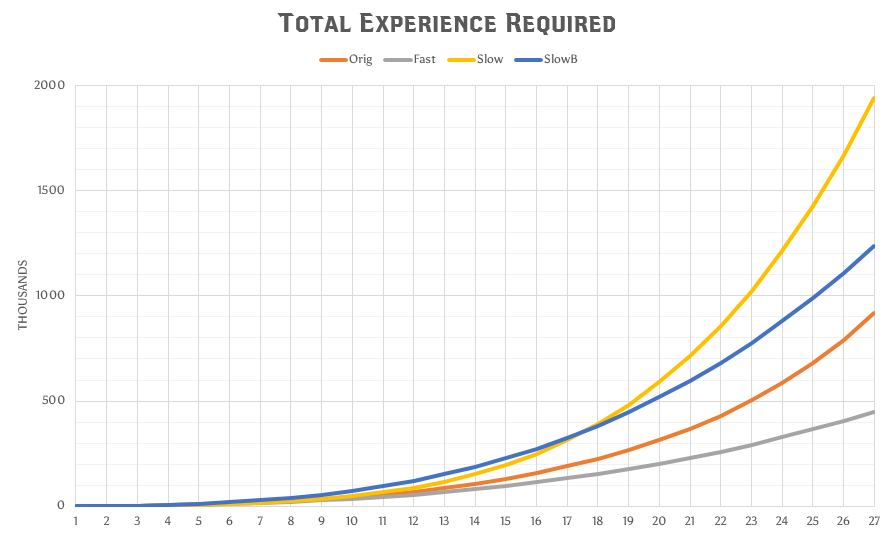 New Experience Tables